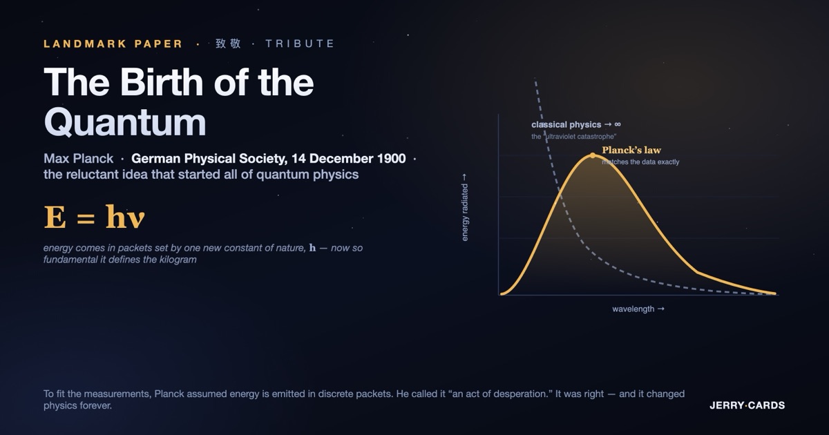 A dark-mode tribute hero showing the black-body radiation spectrum: a dashed grey curve for classical physics rising to infinity at short wavelength (the ultraviolet catastrophe) and a gold Planck's-law curve that peaks and falls to match the data, beside the equation E = h nu.