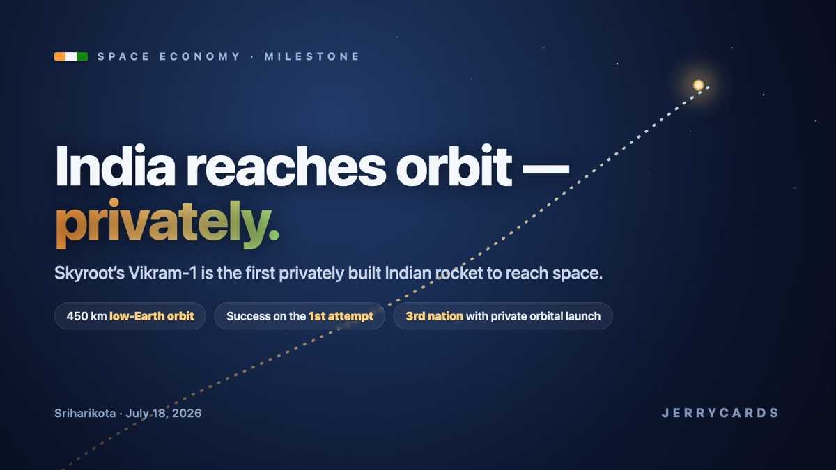 Editorial hero graphic: an ascent trajectory rising to an orbiting satellite over a dark starfield, marking Skyroot's Vikram-1 reaching orbit from Sriharikota on July 18, 2026